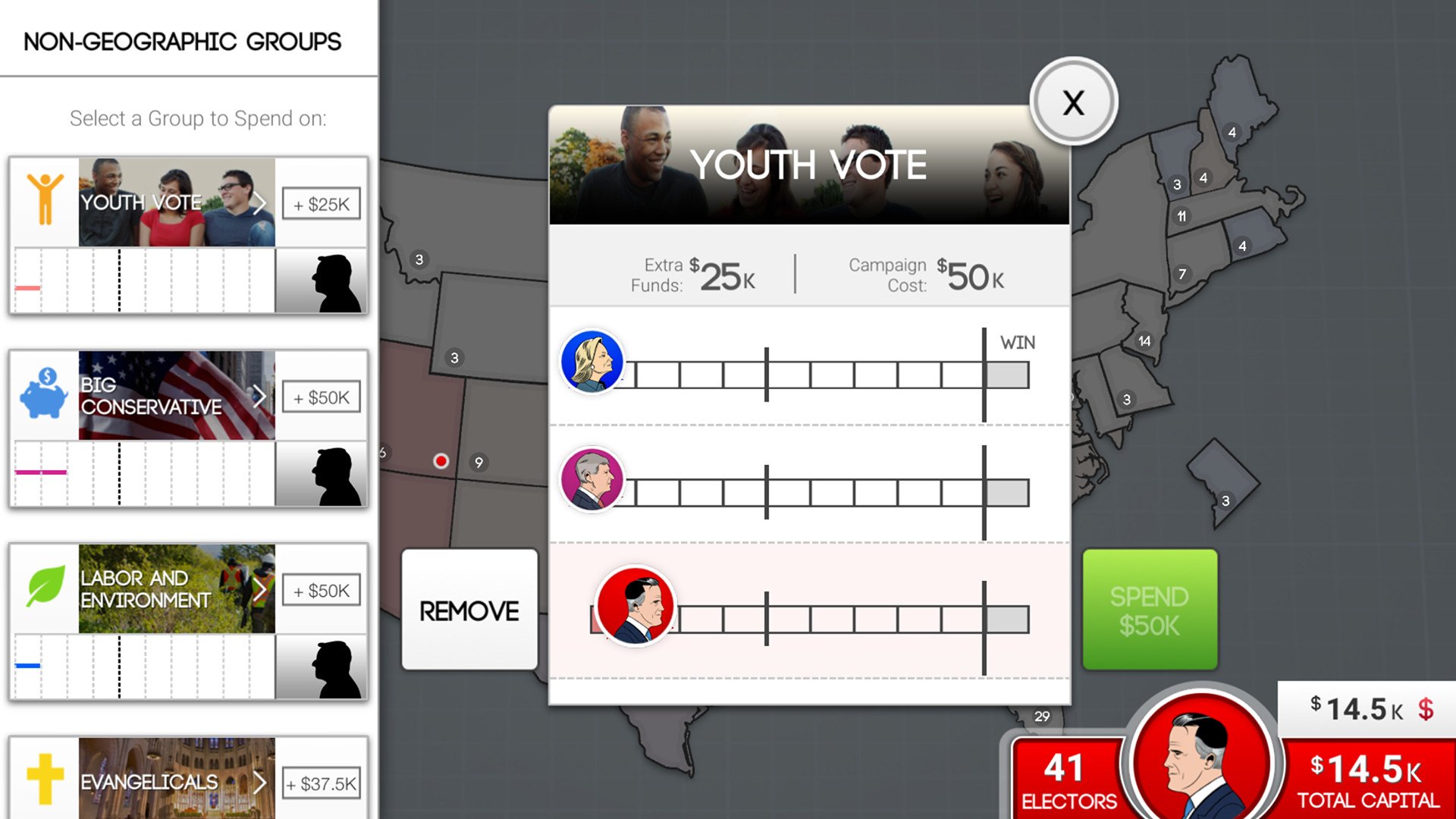 Spending on interest groups such as the youth vote